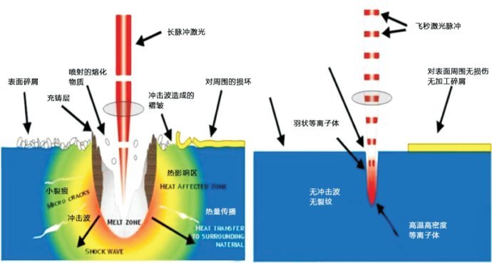 重頻飛秒激光器—不銹鋼表面激光拋光(圖2)