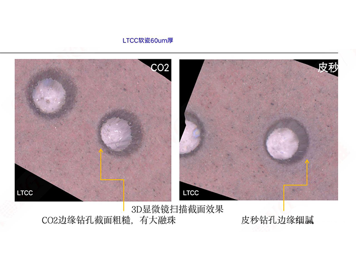 皮秒激光打孔助力LTCC電子通信領(lǐng)域應(yīng)用