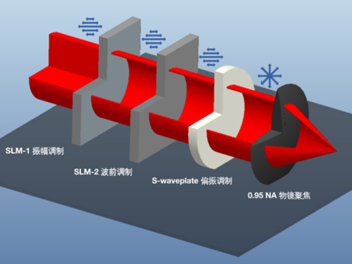 激光縱波加工：突破激光微納加工衍射極限的新原理