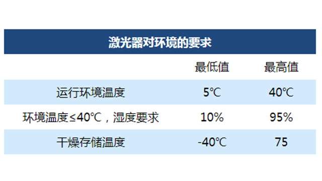 【建議收藏!】華日激光器冬季養(yǎng)護(hù)小貼士！