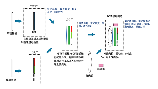 顯示面板激光修復(fù).png